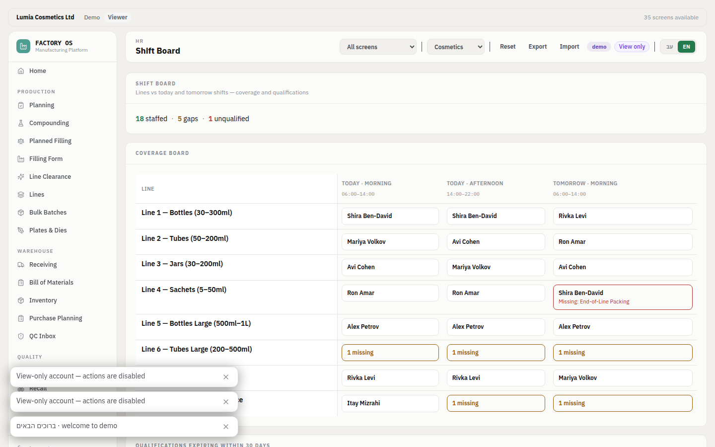 Shift board showing employee assignments to production lines and coverage status